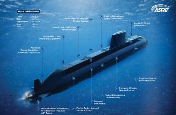 Turquía prevé entregar en 2032 su primer SUBMARINO de la clase milden