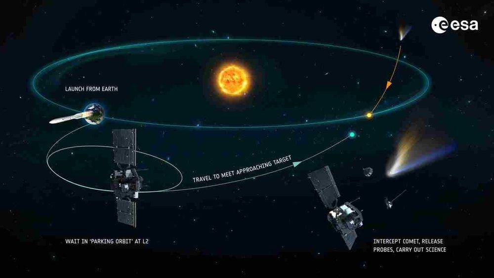 Sener alcanza un nuevo hito en la misión comet interceptor de la esa con la entrega del