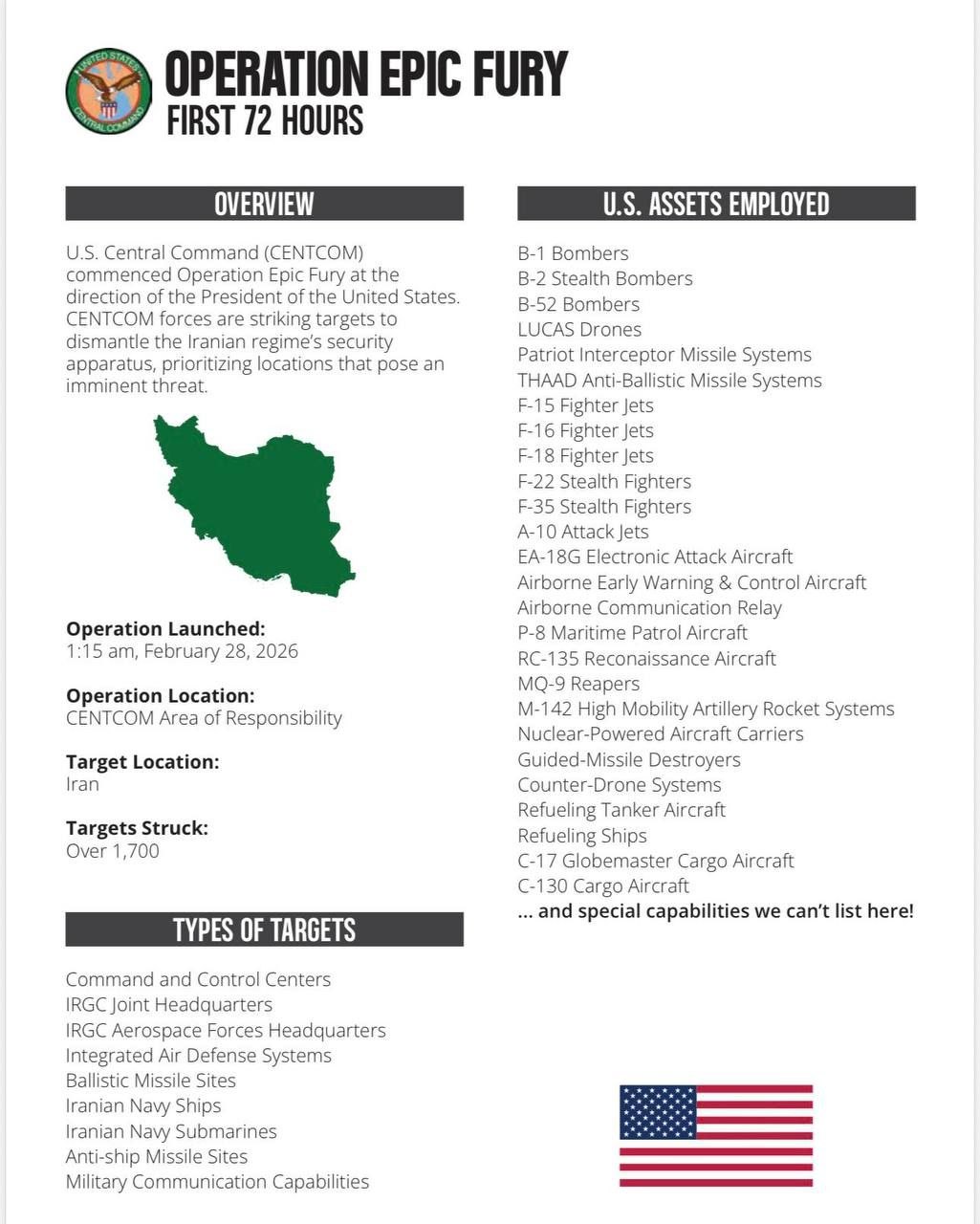 🇮🇷🇺🇸El ejército de Estados Unidos ha llevado a cabo ataques contra más de 1.700 objetivos en Irán, s
